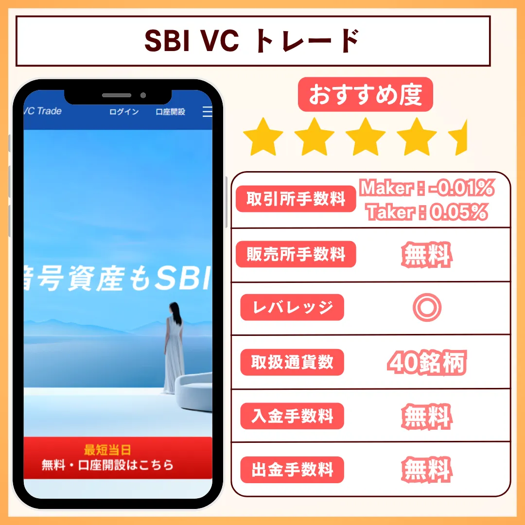 SBI VCトレード_詳細