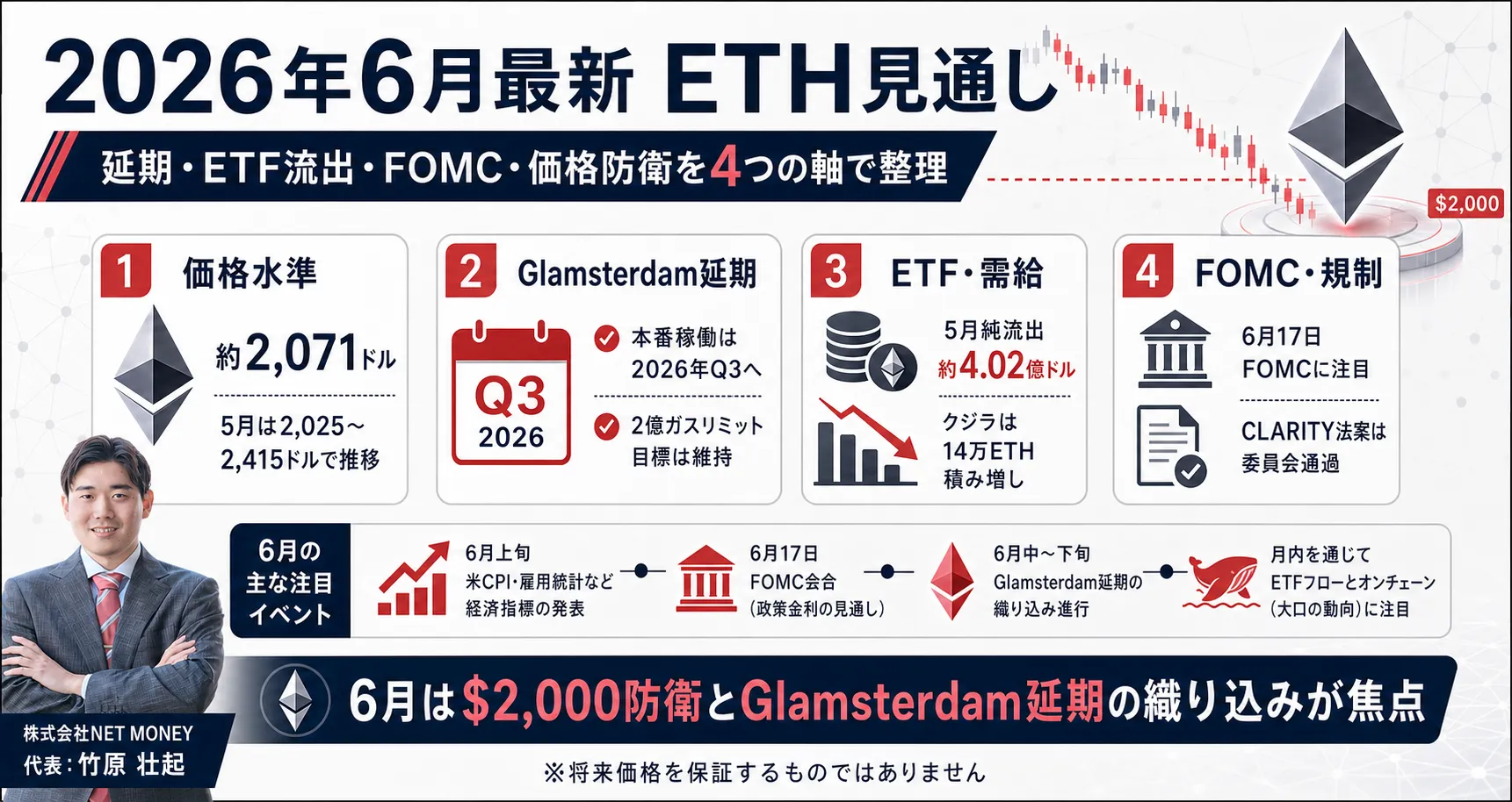 イーサリアム_今後_2026年6月の見通し