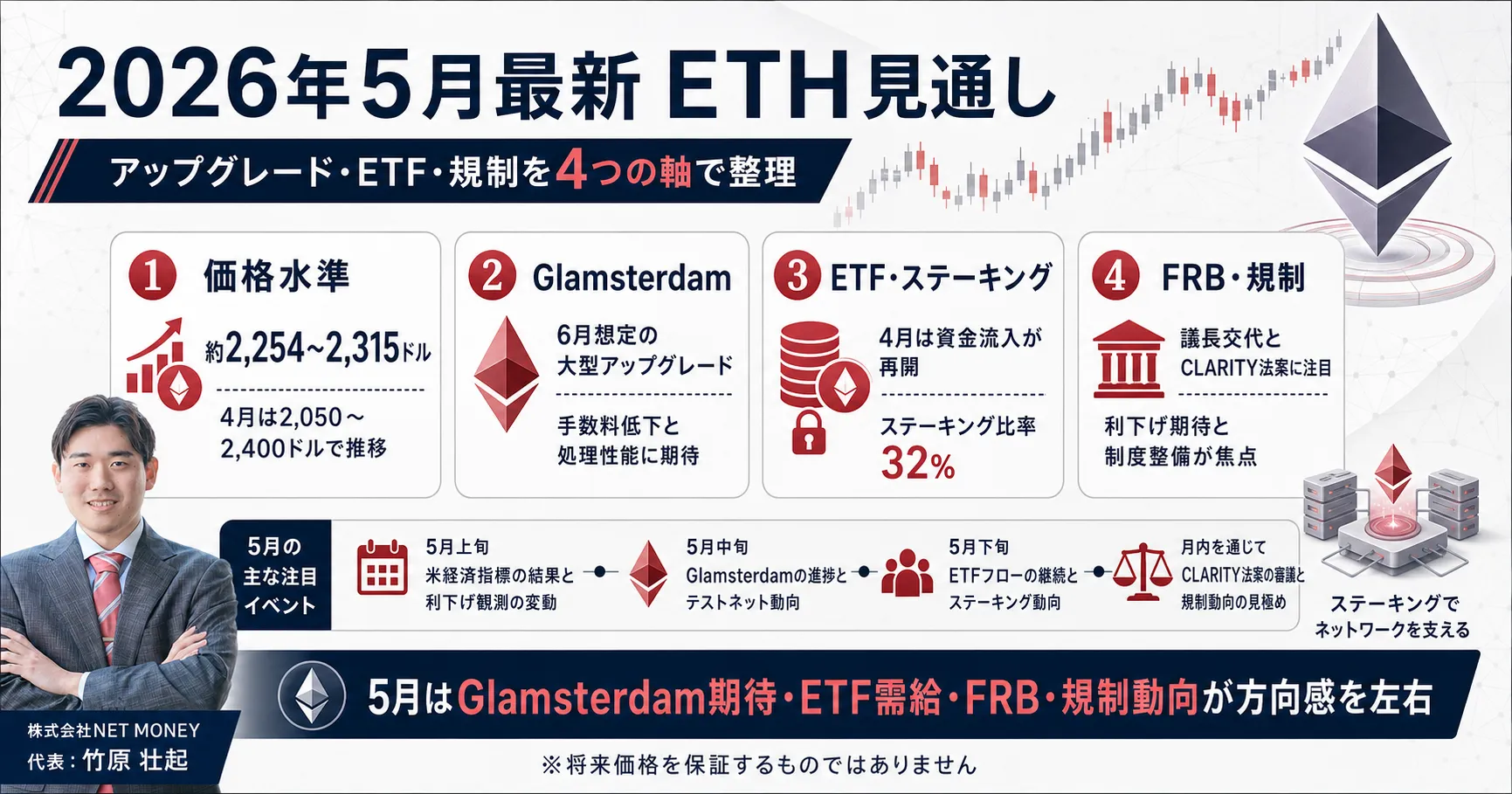 イーサリアム_今後_2026年5月の見通し