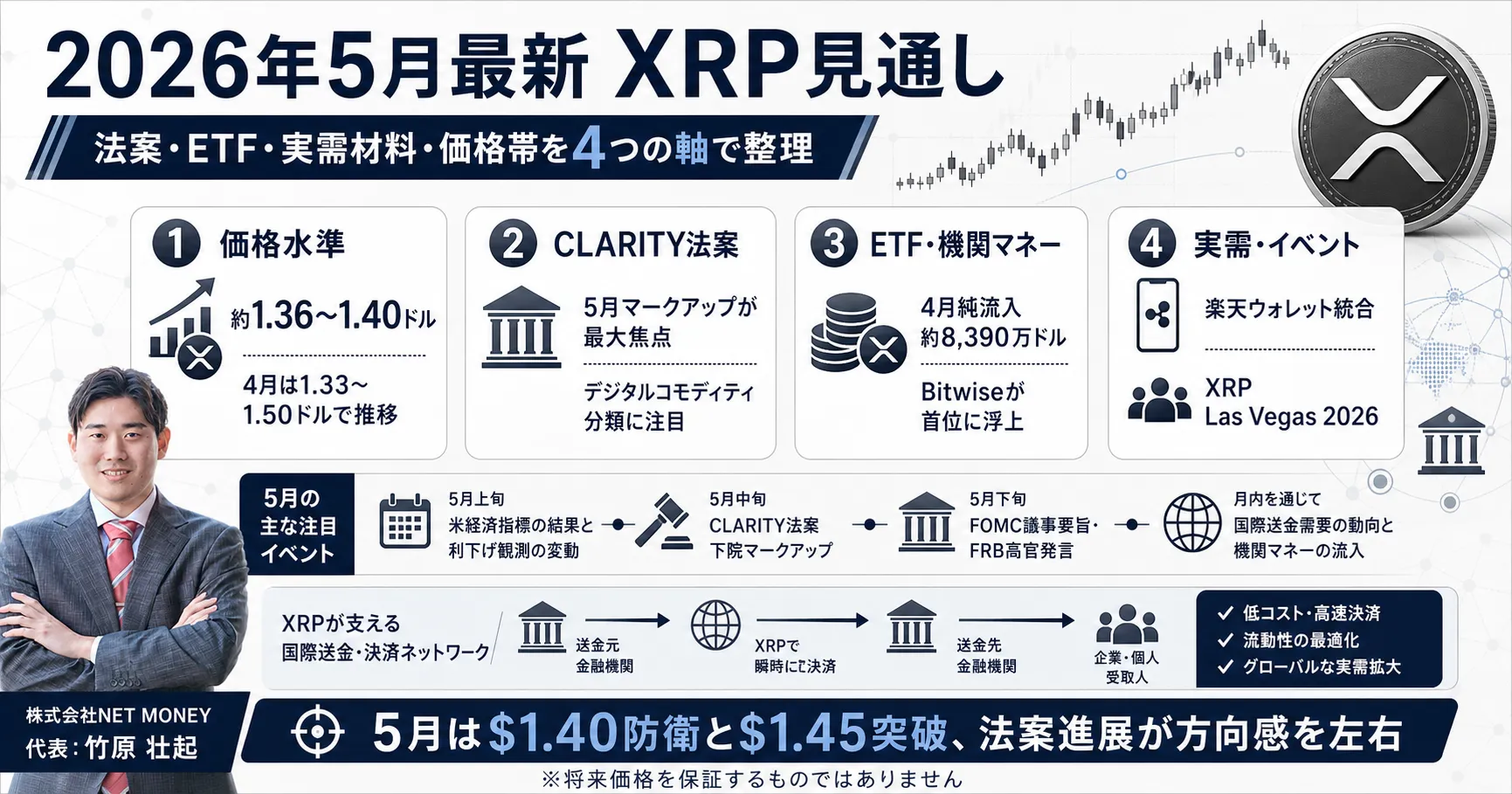 リップル_今後_2026年5月の見通し