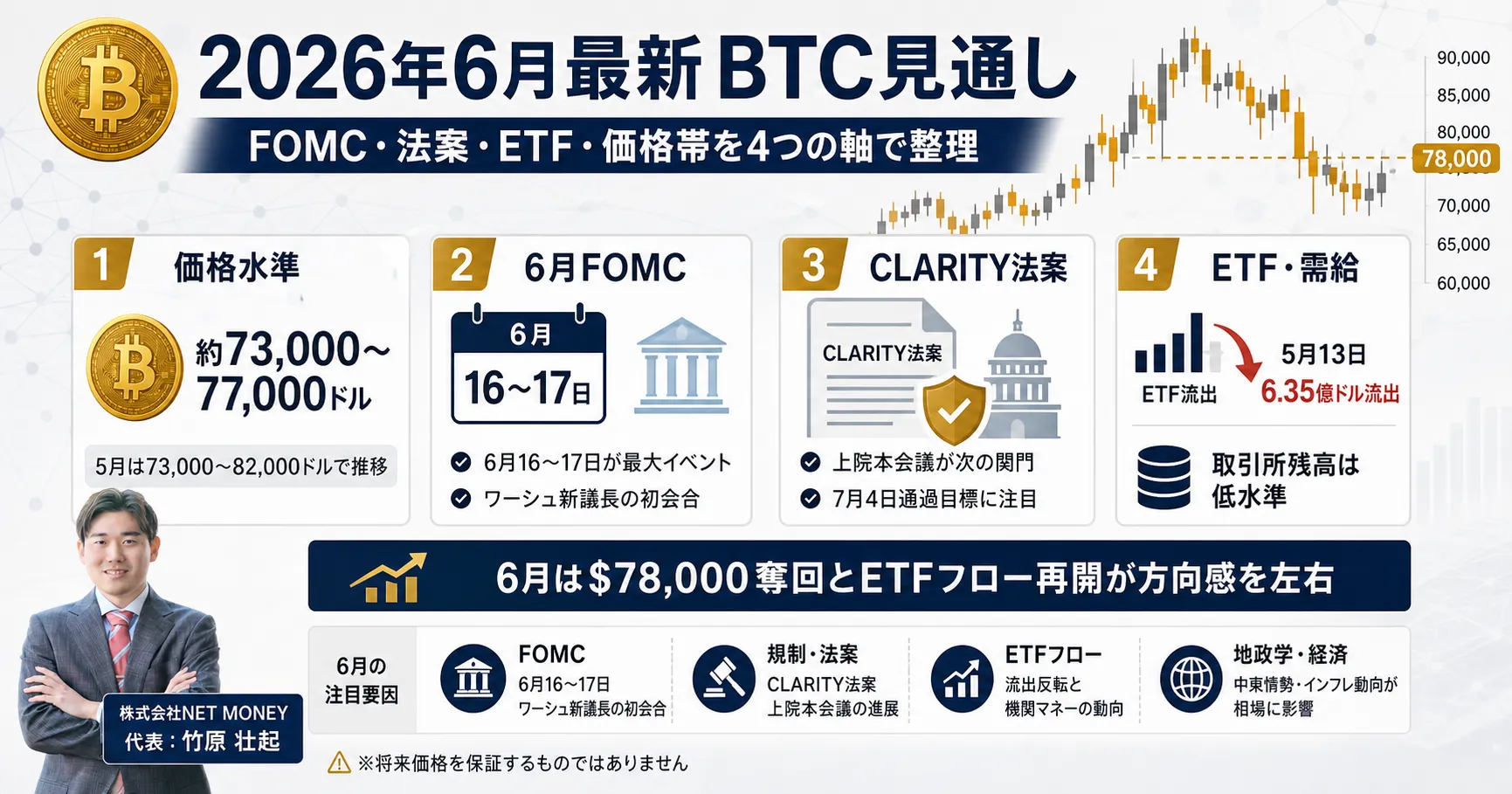 ビットコイン_今後_2026年6月の見通し