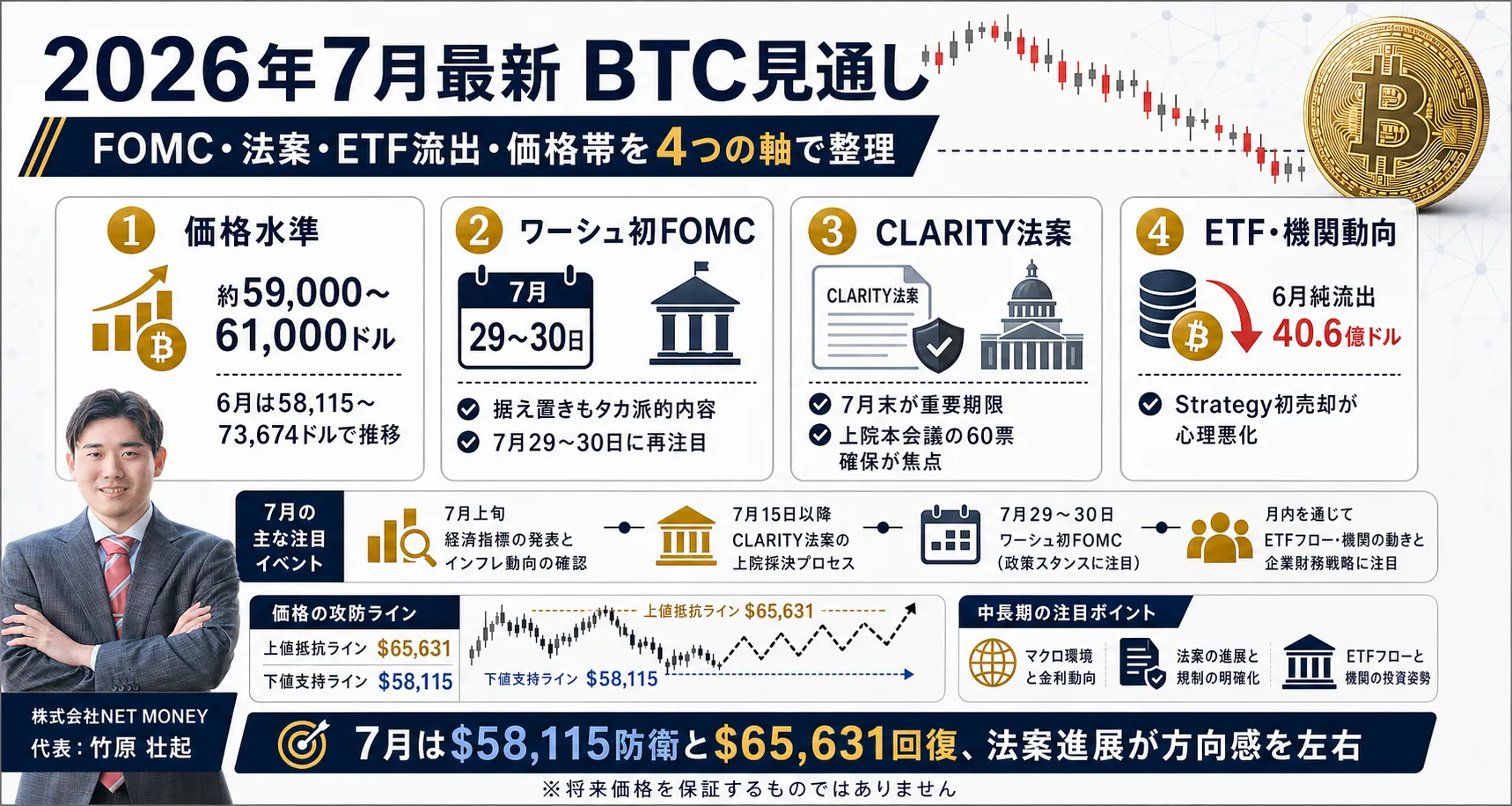 ビットコイン_今後_7月の見通しと最新情報