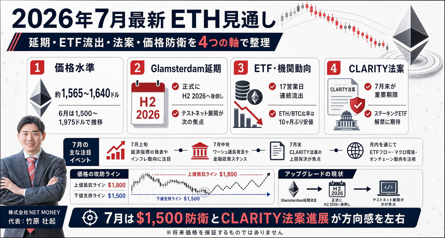 イーサリアム_今後_7月の見通しと最新情報