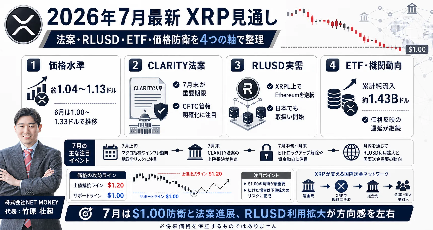 リップル_今後_7月の見通しと最新情報